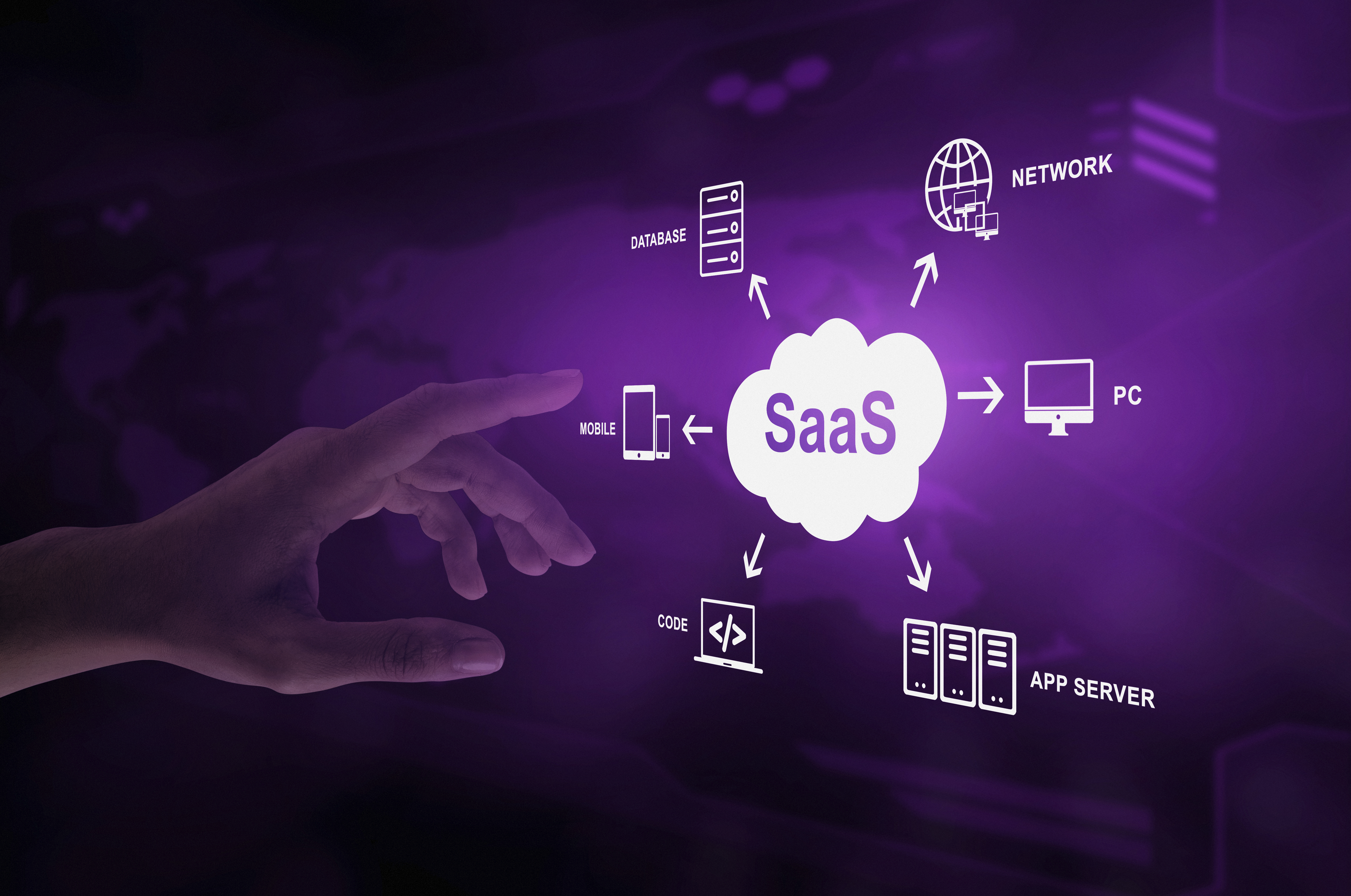 Why SaaS is the Future of Business Operations