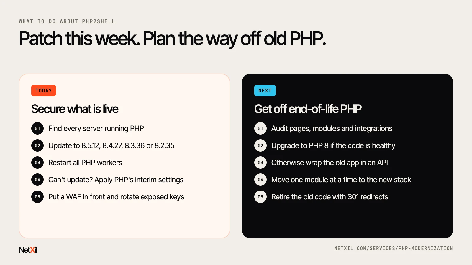 What to do about PHP2Shell: today, secure what is live; next, get off end-of-life PHP by auditing, upgrading or wrapping the old app in an API and moving one module at a time