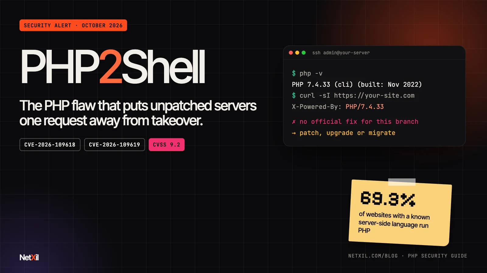 PHP2Shell and the 70% of Websites That Run PHP